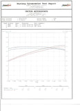 Cold Air Inductions Inc Camaro ZL1 Dyno Sheet